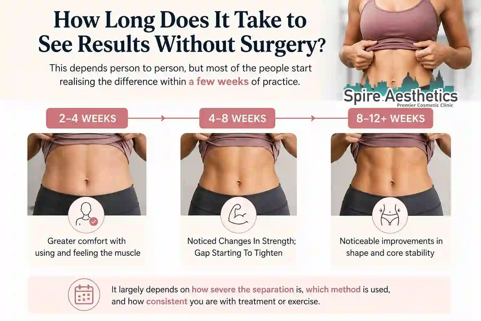How Long Does It Take to See Results Without Surgery Craigmillar?